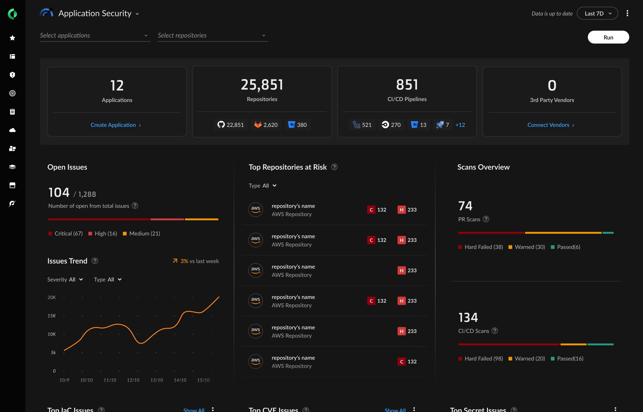 Dashboard AppSec